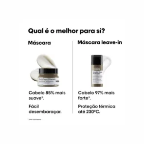 L'Oréal Professionnel Absolut Repair Molecular Peptides Bonder + 5 Amino Acids Máscara - Image 4